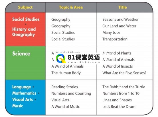 美国幼儿园原版教材《American textbook》全套PDF+音频！百度网盘下载！-81课堂英语