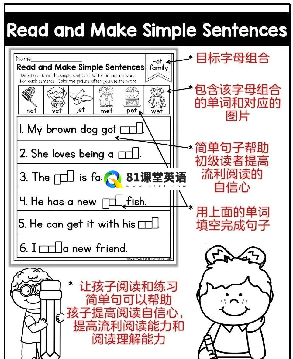 CVC fluency 图片3