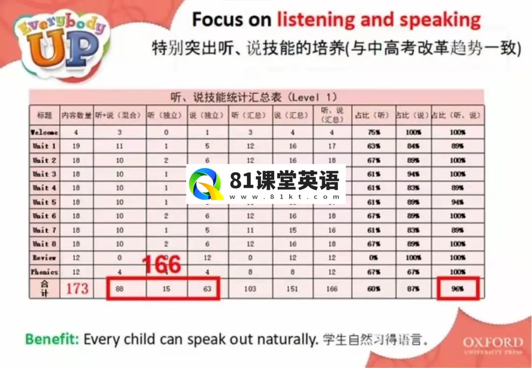 Everybody Up 图片3