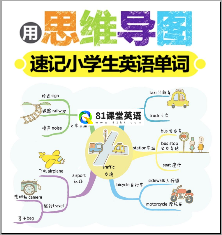 用思维导图速记小学生英语单词PDF，共82页，百度网盘下载！-81课堂英语