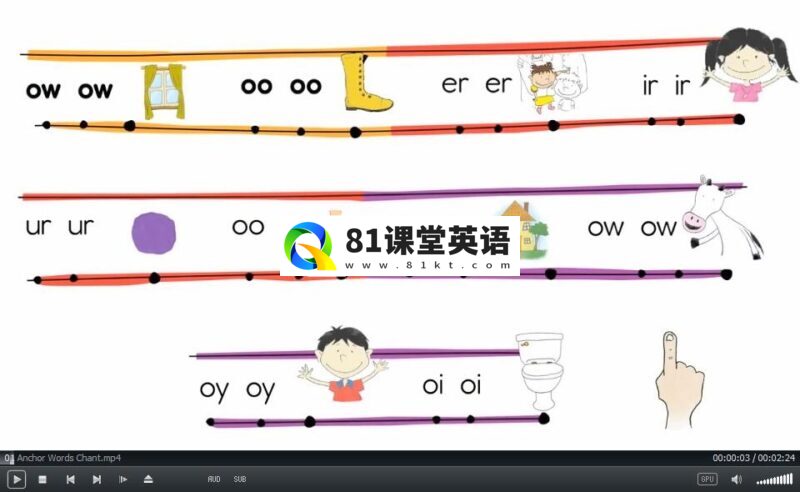 美国ELF Learning英语启蒙音标教学视频,全90集,720P高清视频,百度网盘下载!-81课堂英语