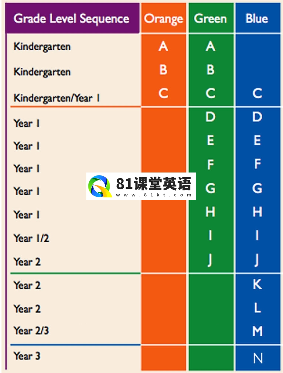 Heinemann 海尼曼 海尼曼分级阅读 图片3