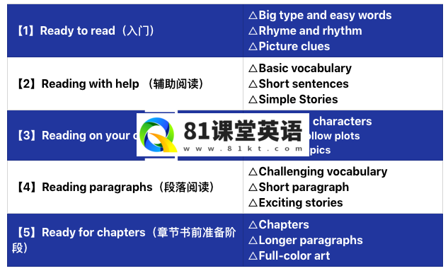Step Into Reading 兰登分级读物 图片9