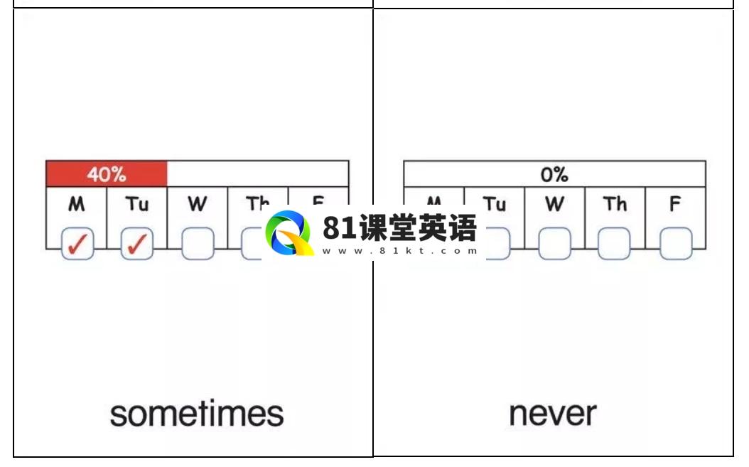 牛津单词闪卡 图片35