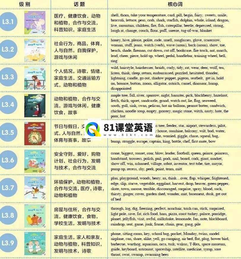 悠游阅读 悠游阅读成长计划 图片21
