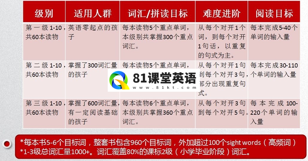 悠游阅读 悠游阅读成长计划 图片9