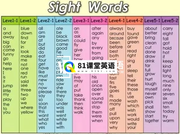 Sight Word Fluency Read and Color 图片13