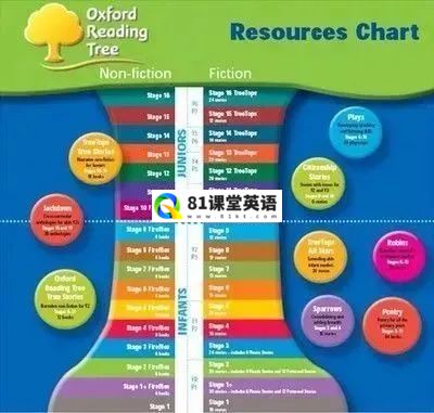 Oxford Reading Tree 牛津树 牛津树绘本 图片13