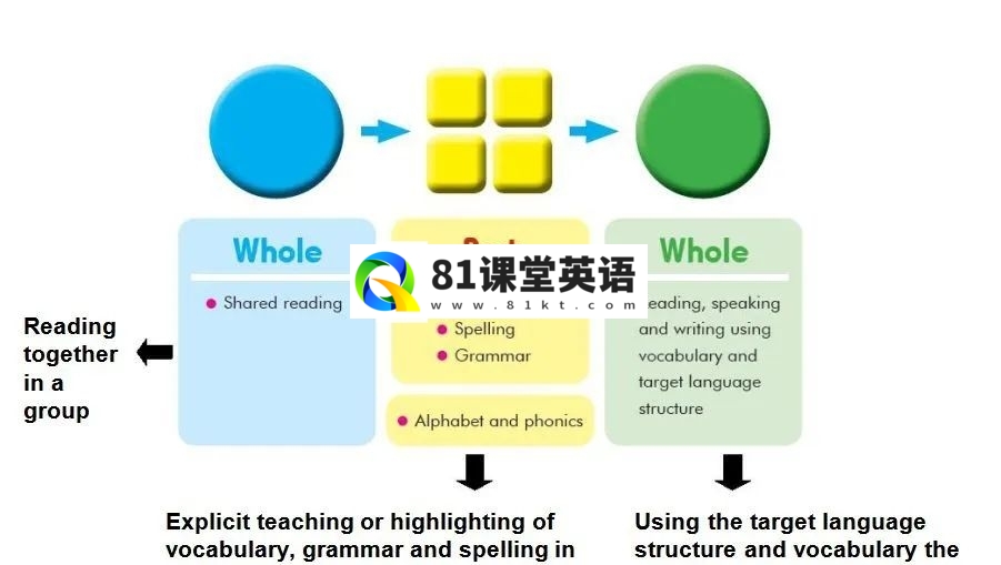Midisaurus English 米迪英语 图片5
