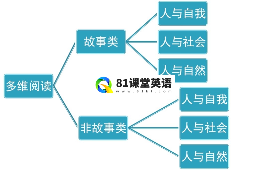 多维阅读 图片7