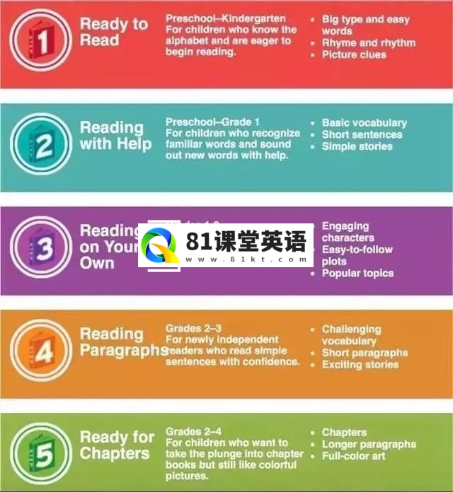 Step Into Reading 兰登分级读物 图片7