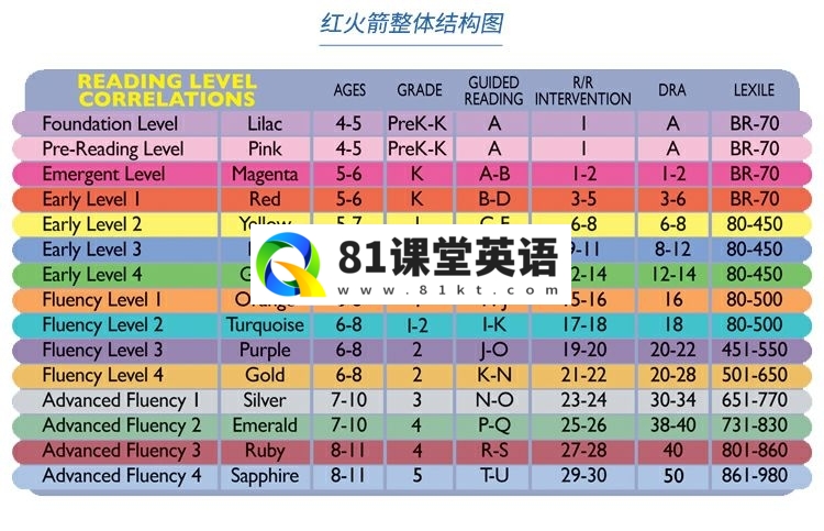 红火箭分级绘本 红火箭分级阅读绘本 图片15