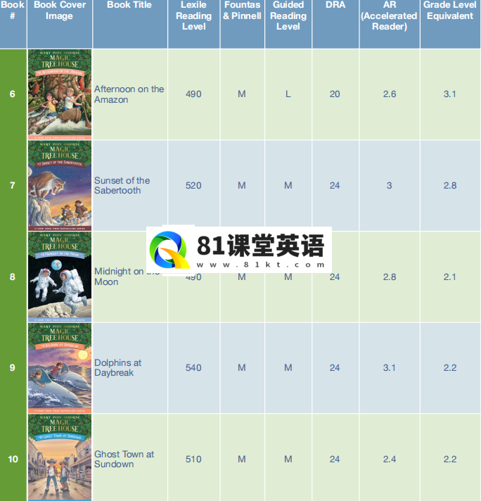 Magic Tree House 神奇树屋 图片5
