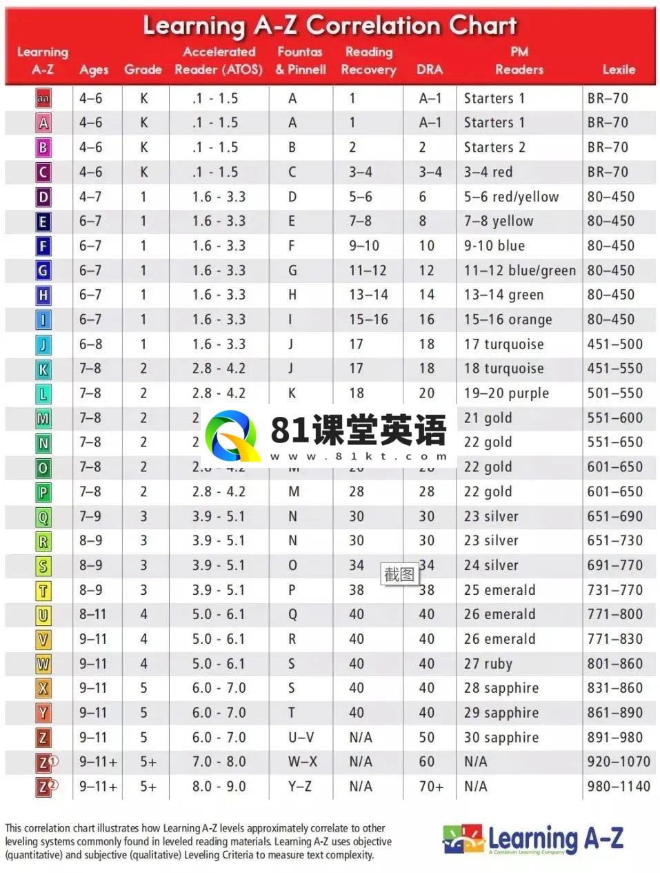 RAZ 图片5
