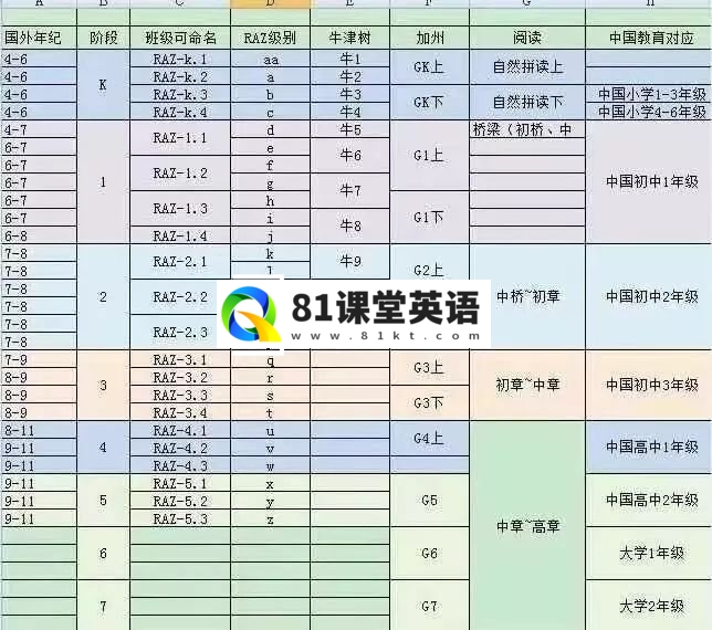 RAZ 图片7